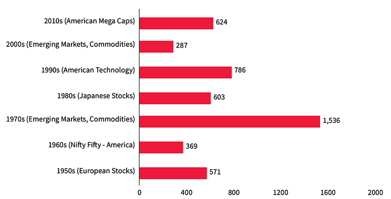 CIO Blog Graph 4