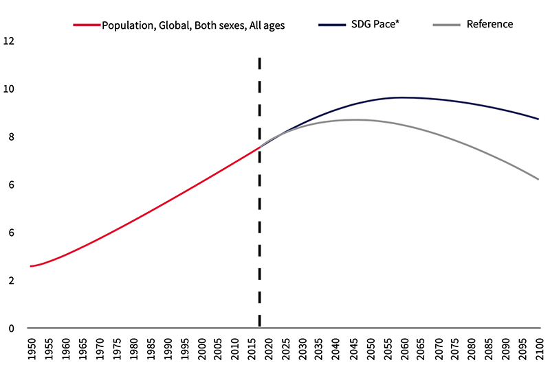 CIO Blog Graph 1