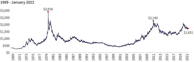 graph 2