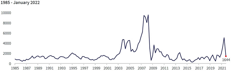 graph 3